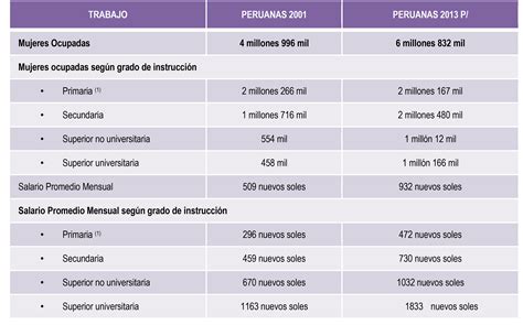 En el Perú existen 15 millones 321 mil 815 mujeres