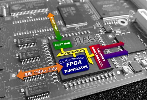 Image result for FPGA Full Form