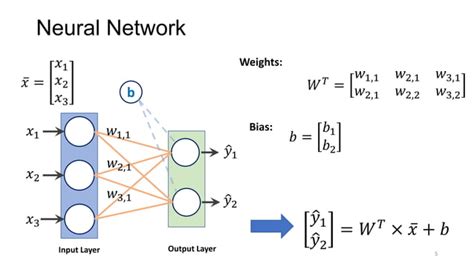 Image result for Deep Learning Class