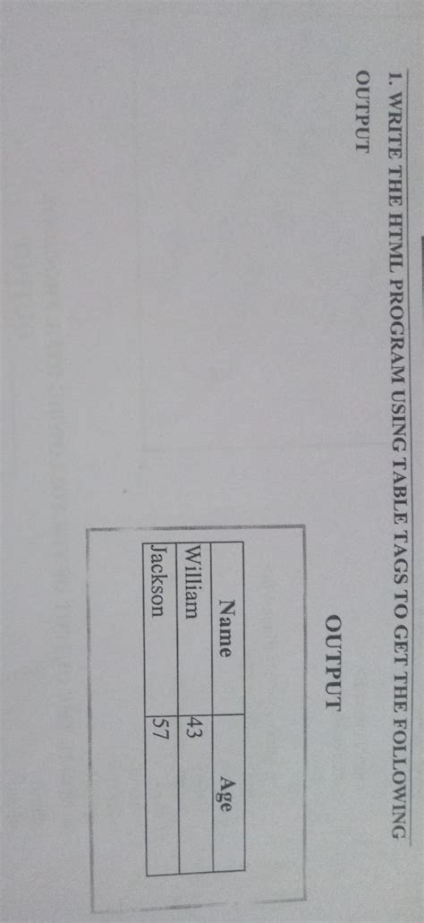 1. WRITE THE HTML PROGRAM USING TABLE TAGS TO GET THE FOLLOWING ...