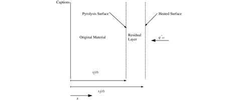 Image result for Building Ann Model On MATLAB for Pyrolysis Kinetics