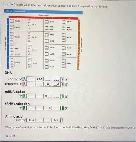 Image result for How to Use Genetic Code Table
