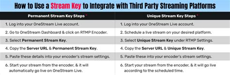 Image result for How to Get Your Stream Key