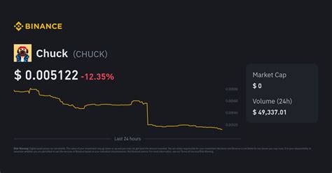 Chuck Price | CHUCK to USD Converter, Chart and News