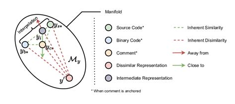 Image result for Pytorch Code Contrastive Learning
