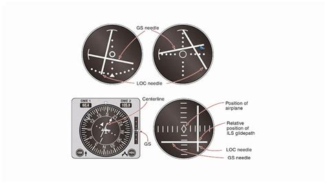 Image result for Microsoft Flight Simulator Ils Tutorial