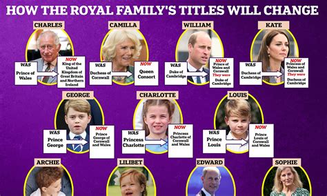 How Does The Royal Family Become The Royal Family at Dominic Chumleigh blog
