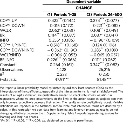Introduction Linear Probability Model 的图像结果
