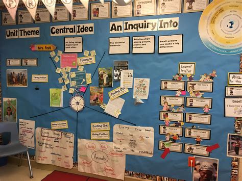 Inquiry learning, Ib pyp classroom, Ib classroom