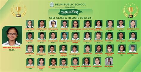 Delhi Public School, Bilaspur