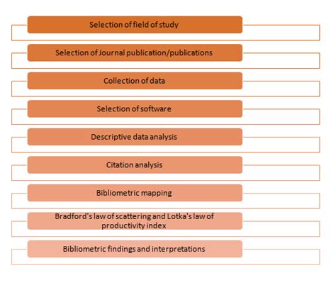 Challenges of bibliometric mapping and scattering analysis and ...