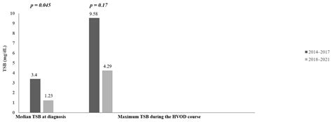 The Importance of New EBMT Criteria on the Diagnosis of Veno-Occlusive ...
