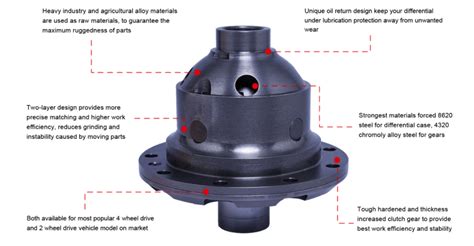 Image result for Diff Lock Chevy Van