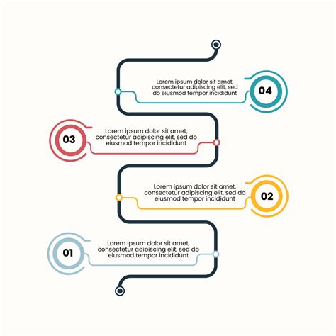 Timeline Graph 的图像结果