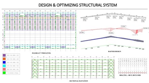Industrial Structure: Industrial Lab, Silo & Chimney | CEPT - Portfolio