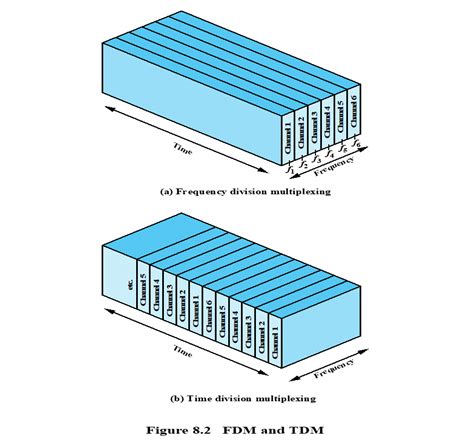 Multiplexing 的图像结果