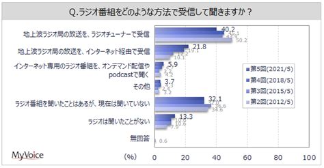 Image result for Visual Basic SQLite