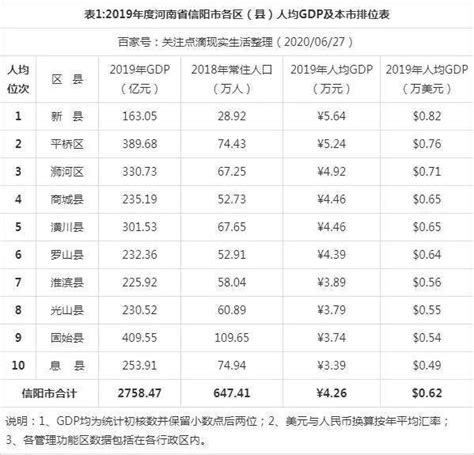 官方发布！河南信阳市“最穷”第一县名单及排行榜出炉！_新县