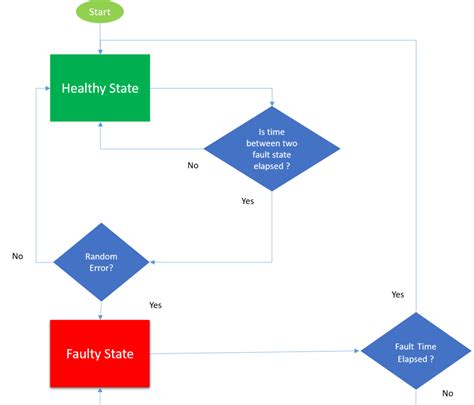 Image result for M Angle UI Chaos Testing Java Method