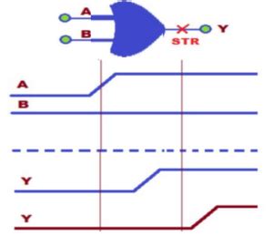 Image result for Bridge Fault Model DFT