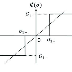 Image result for Quantization of Continuous Signal Graph