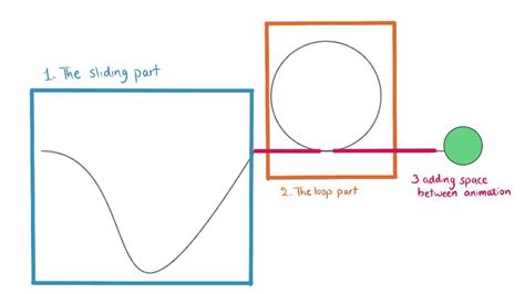 Image result for How to Add Animation in CSS