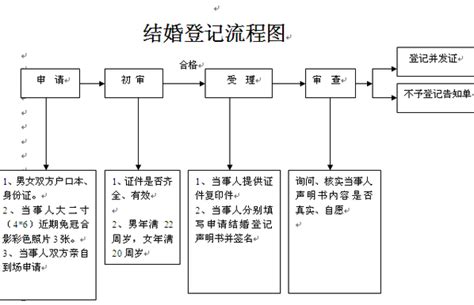 打结婚证的完整流程 需要哪些证件材料 - 中国婚博会官网