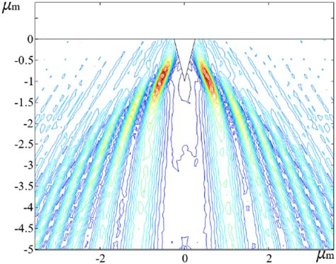 Image result for Isothermal Path