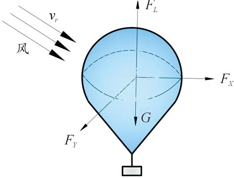 Image result for Module ASM WSW Sys