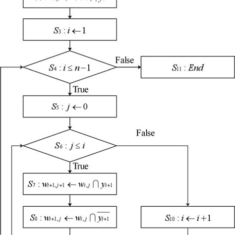Image result for Iterative Search Algorithm
