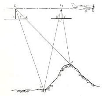 Photogrammetry 的图像结果