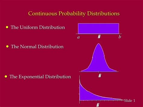 Image result for Continuous Probability Distribution Examples