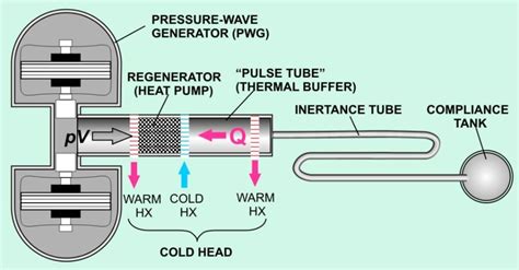 Image result for Binary Module