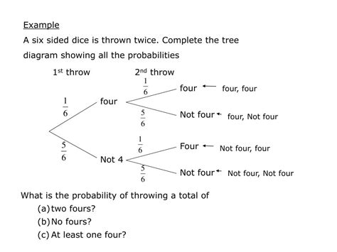 Image result for How to Make a Probability Tree