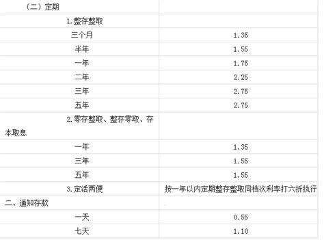 定期三年利息怎么算？_三思经验网