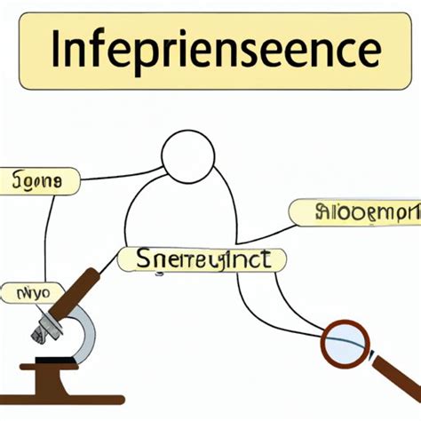 Inference Science Definition 的图像结果