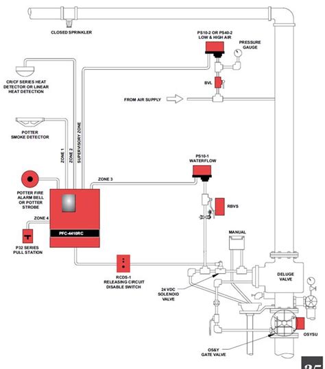 Fire System Layout Plan 的图像结果