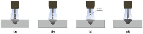 Cold Metal Transfer-Based Wire Arc Additive Manufacturing of Al–Si ...