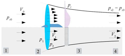 Dynamic Response of the Pitot Tube with Pressure Sensor