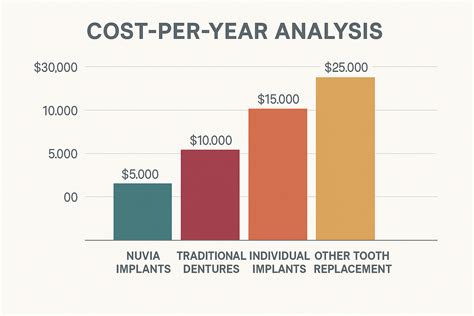 Nuvia Dental Implants Cost 2026: $20,000–$50,000 Breakdown (Hidden Fees + Savings Tips)