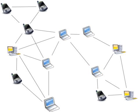 Image result for Peer to Peer Connection Networking