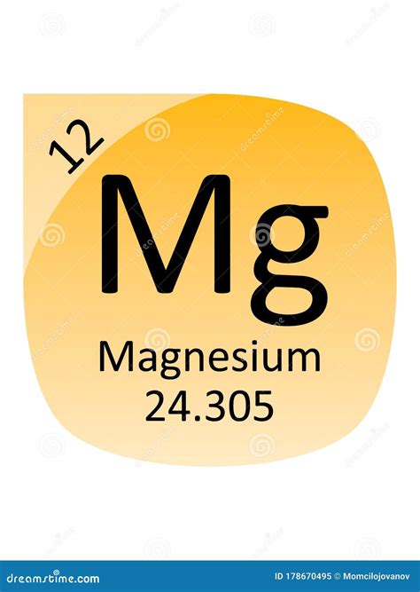 Round Periodic Table Element Symbol of Magnesium Stock Vector ...