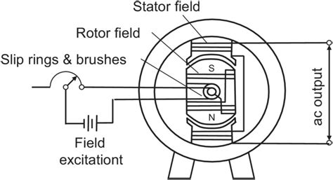 Alternating Current Generator Animation 的图像结果