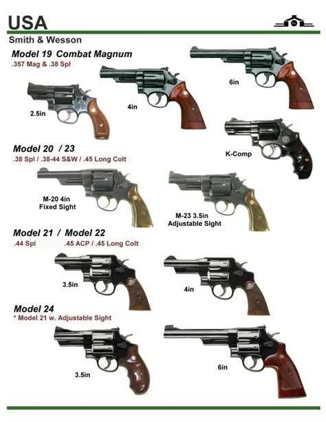 Image result for Revolver Governor Problem