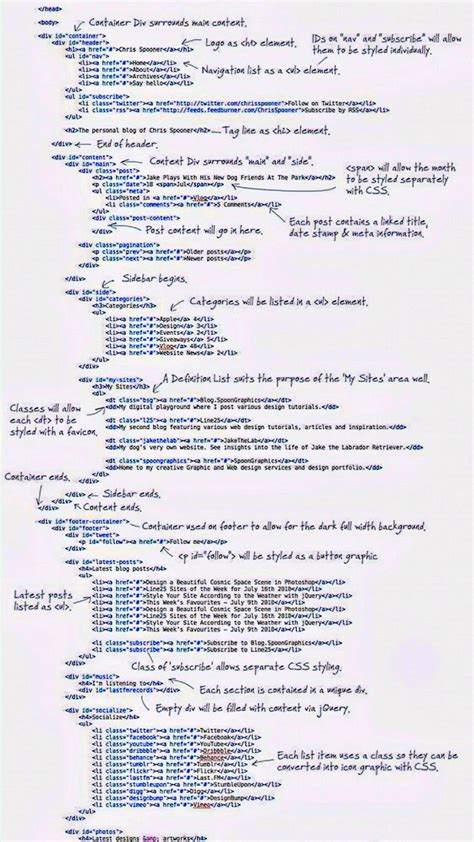 Image result for Blog Layout in HTML/CSS