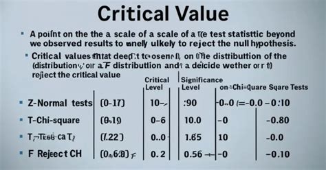 Finding Critical Value 的图像结果