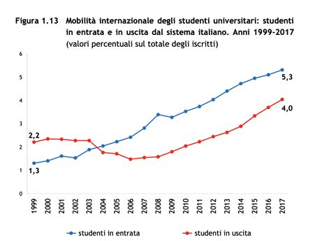 M分析#意大利大学毕业到底有多难 - 哔哩哔哩