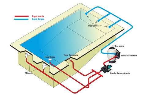 Swimming pool plumbing diagrams – Artofit