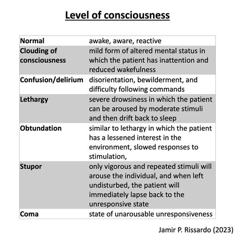 Levels Of Consciousness Lethargic at Mary Greenwell blog