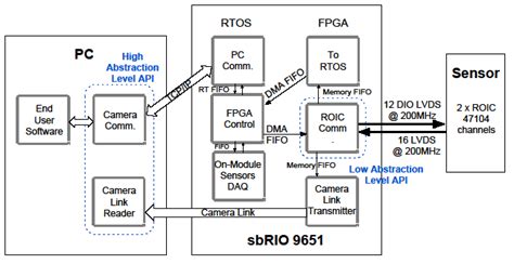 Software Layers Java 的图像结果